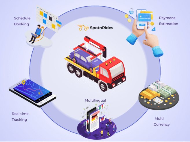Build Your Next-Gen Roadside Service App with SpotnRides